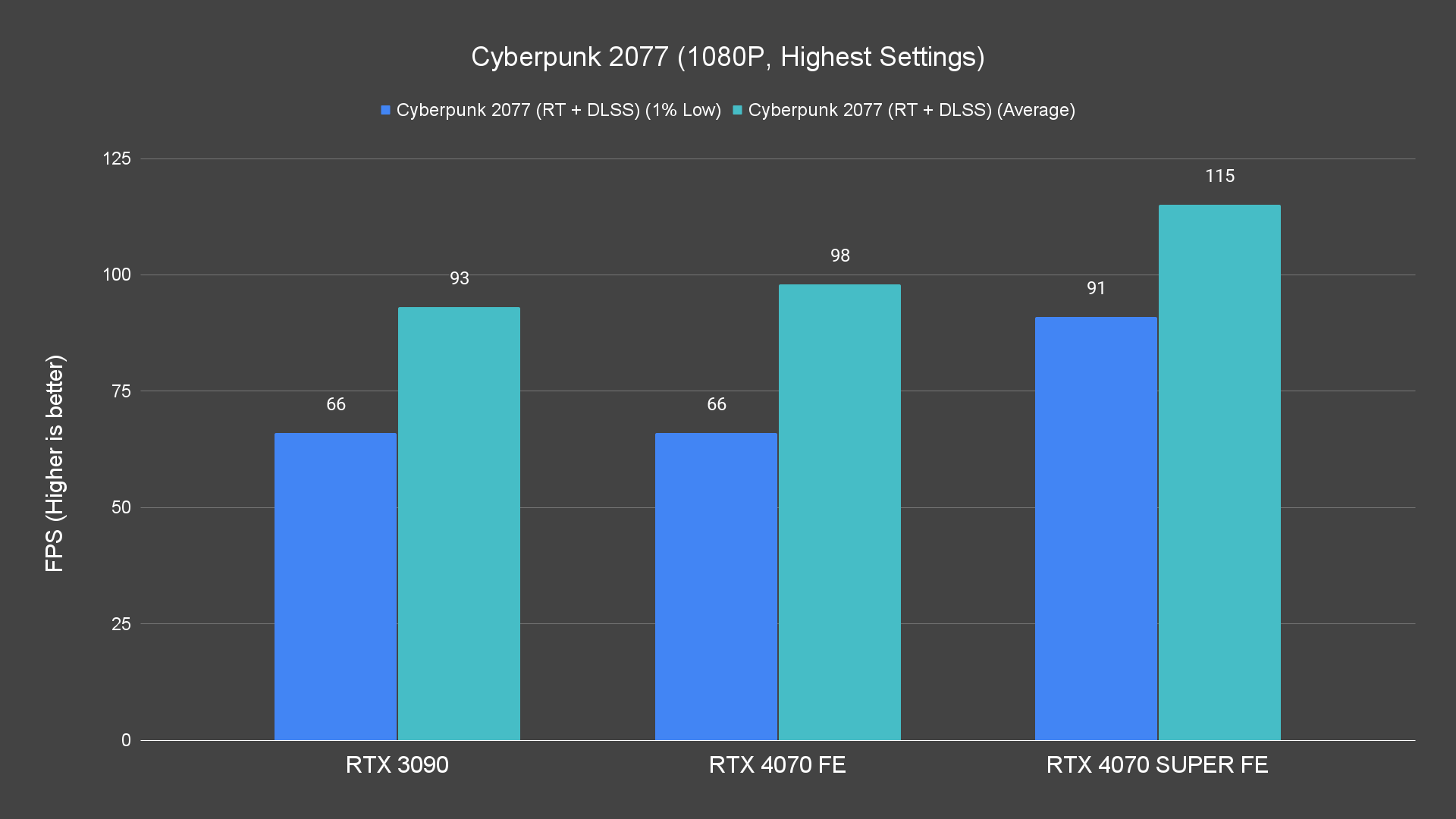 Cyberpunk 2077 (1080P, Highest Settings) (1)