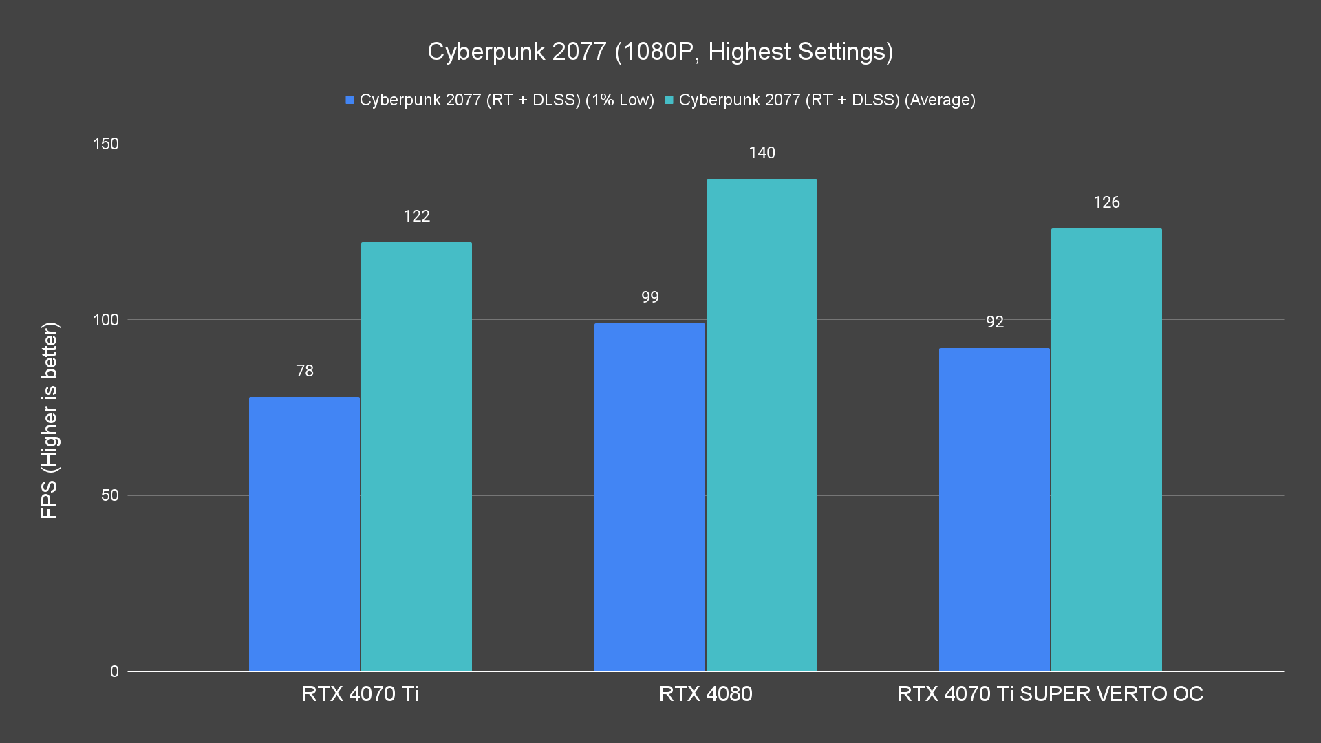 Cyberpunk 2077 (1080P, Highest Settings) (1)