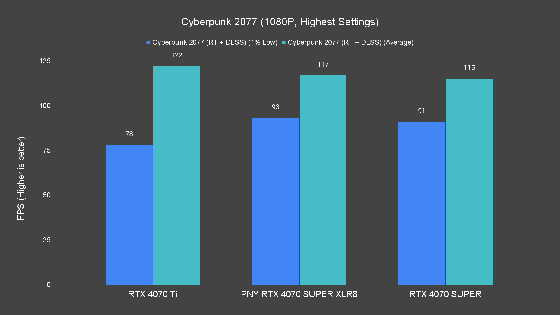 Cyberpunk 2077 (1080P, Highest Settings) (1)