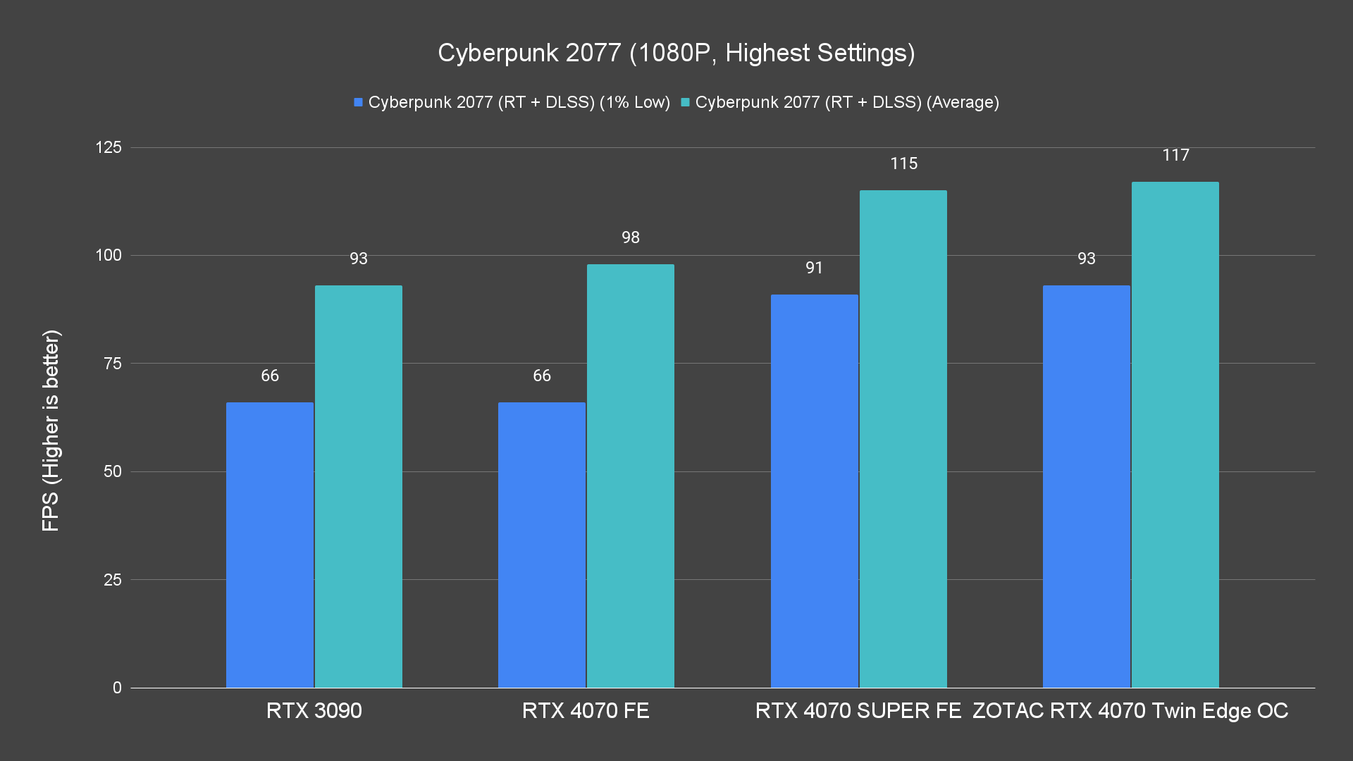 Cyberpunk 2077 (1080P, Highest Settings) (1)