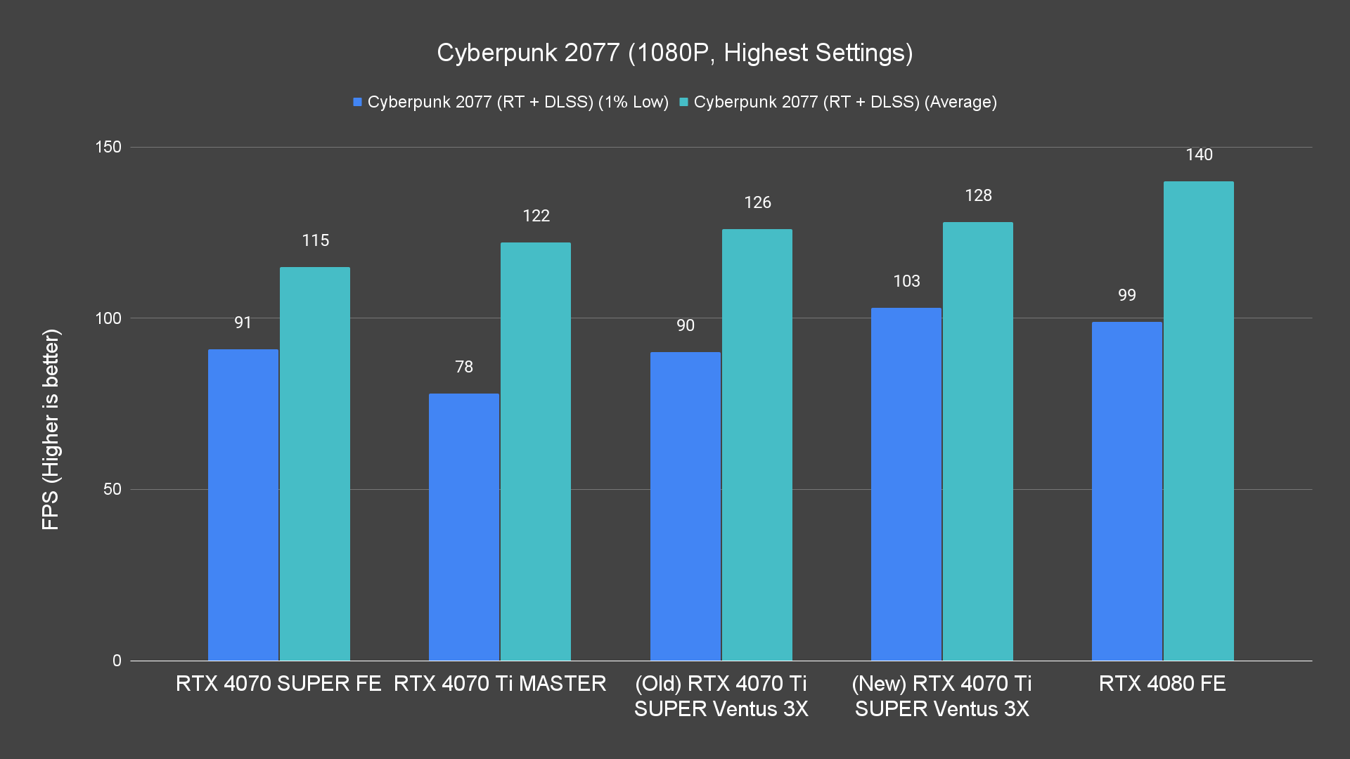 Cyberpunk 2077 (1080P, Highest Settings) (1)