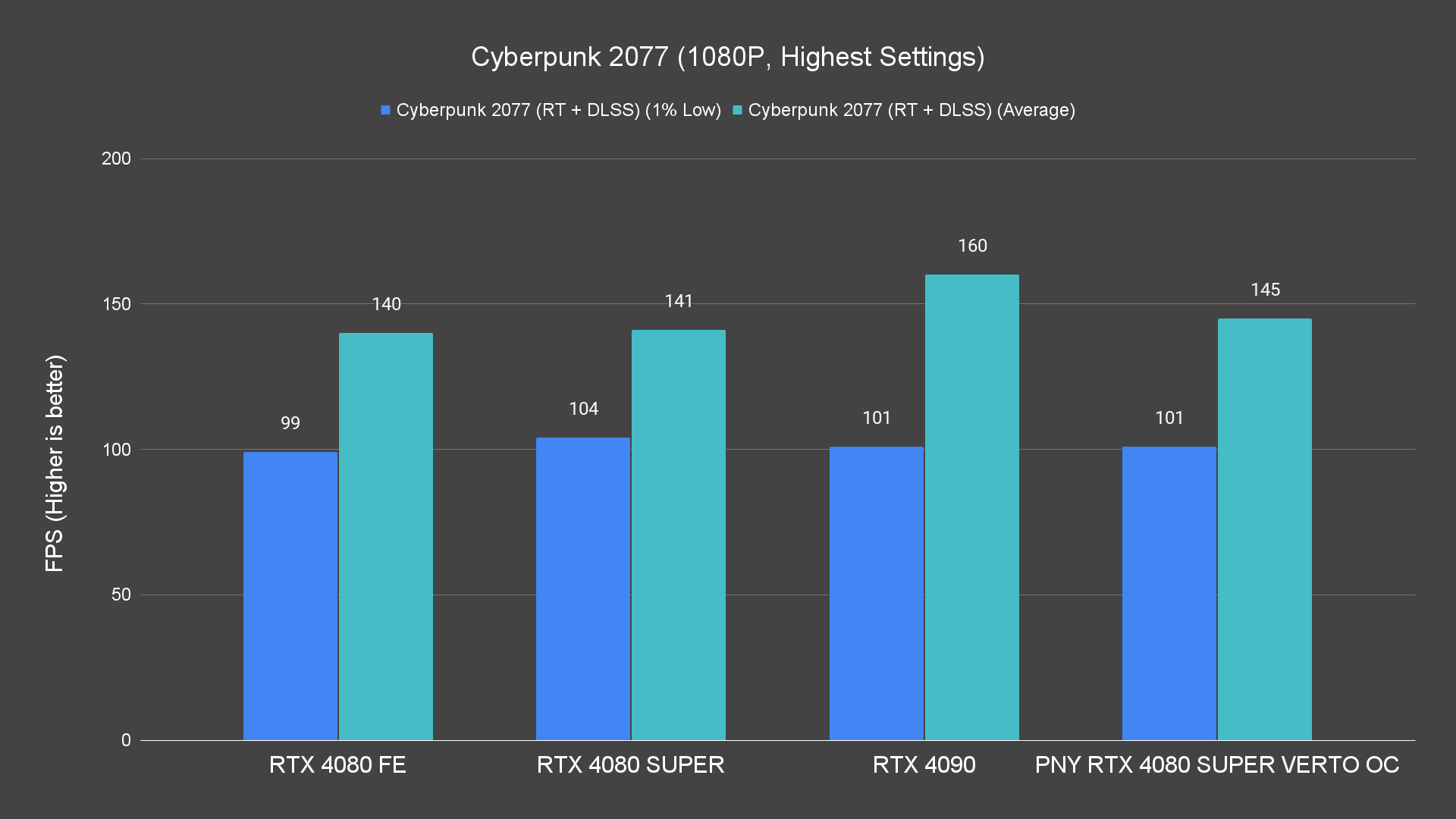 Cyberpunk 2077 (1080P, Highest Settings) (1)