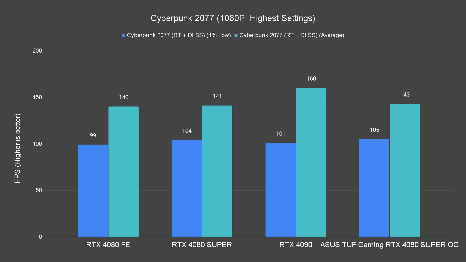 Cyberpunk 2077 (1080P, Highest Settings) (1)