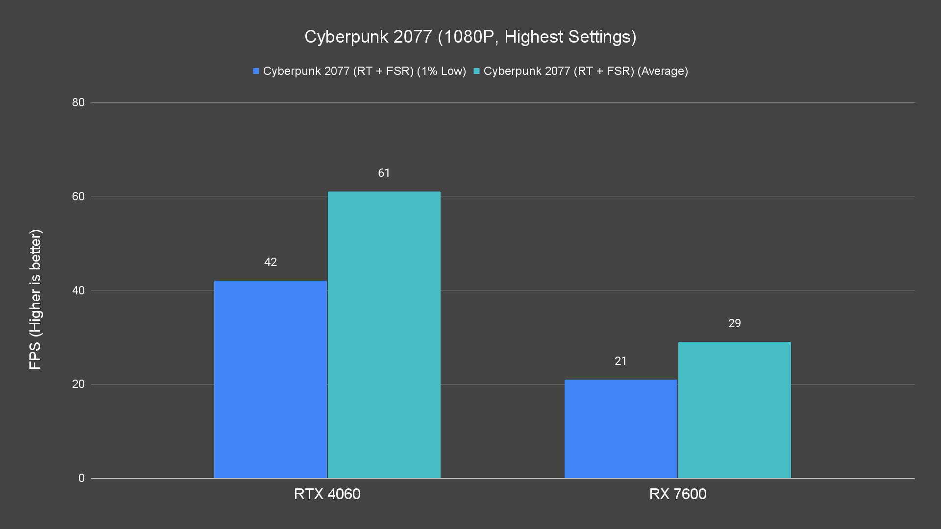 Cyberpunk 2077 (1080P, Highest Settings) (1)