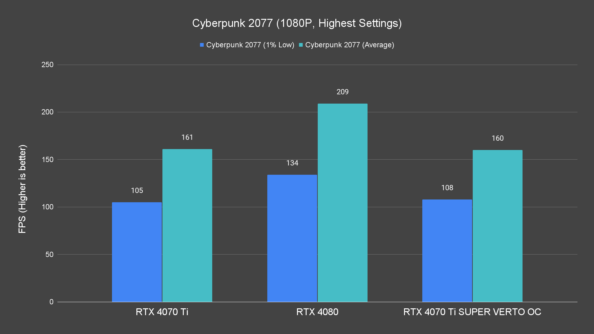 Cyberpunk 2077 (1080P, Highest Settings)