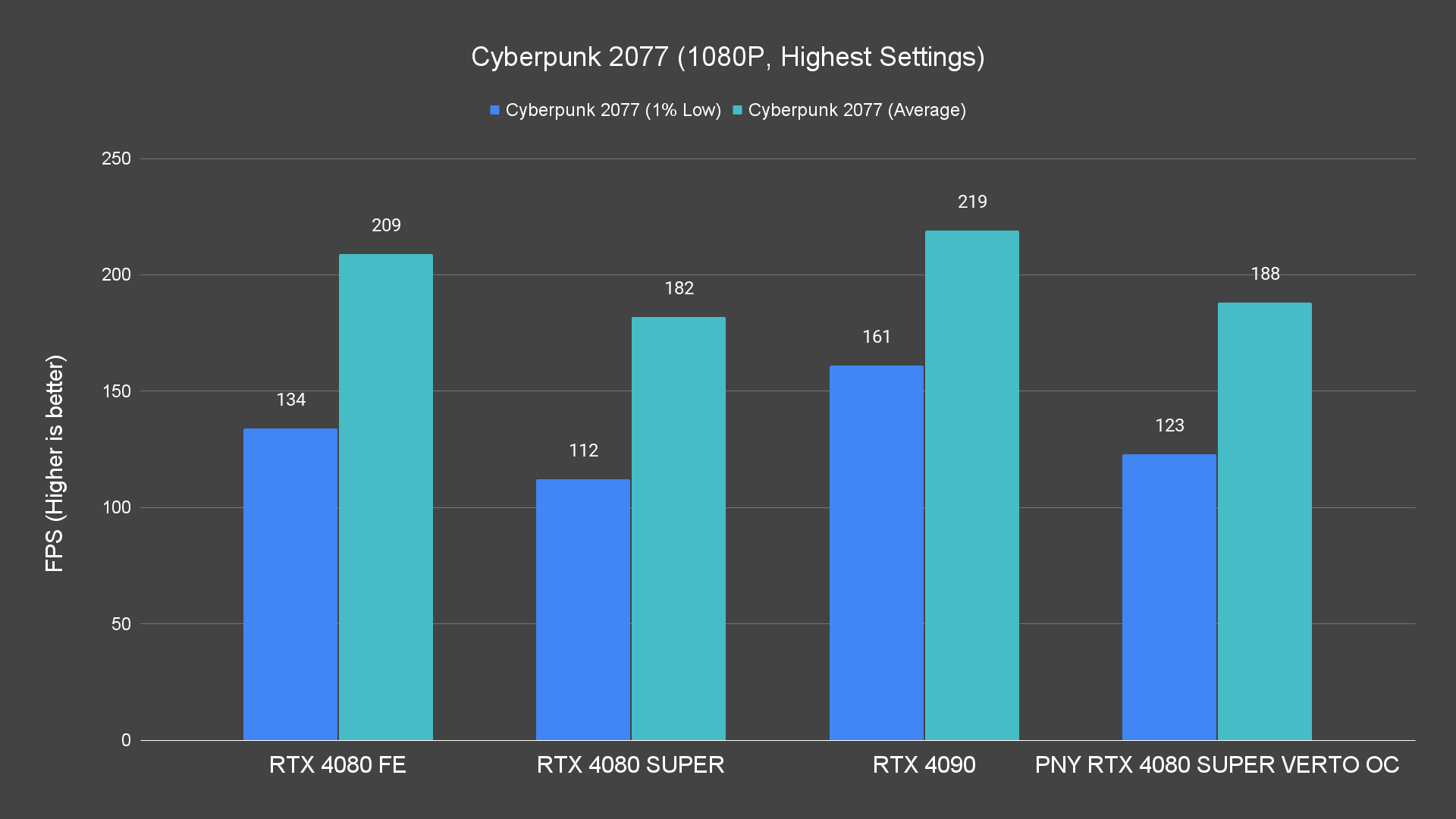 Cyberpunk 2077 (1080P, Highest Settings)