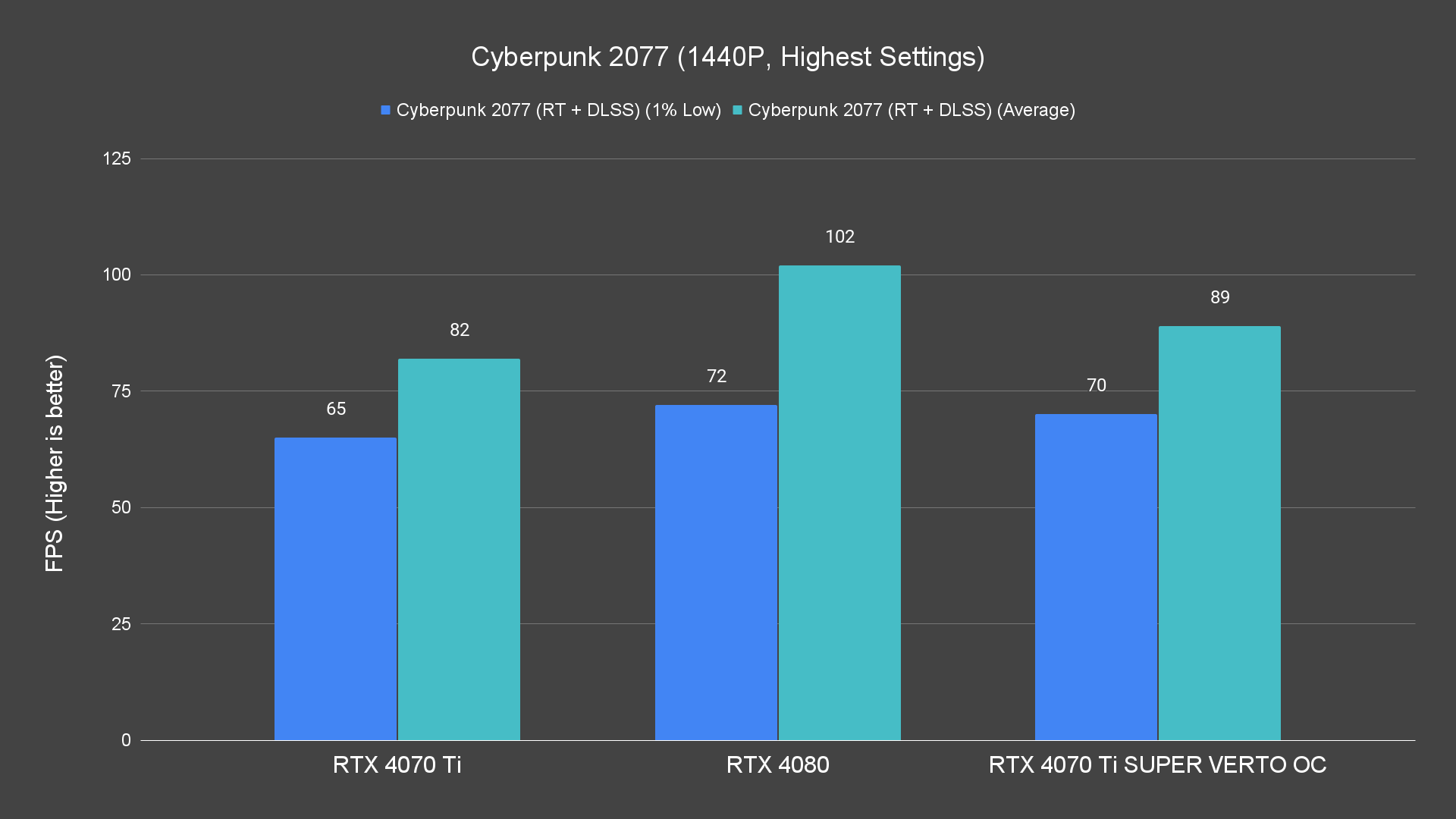 Cyberpunk 2077 (1440P, Highest Settings) (1)