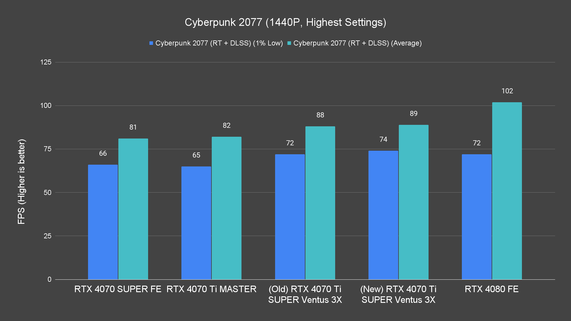 Cyberpunk 2077 (1440P, Highest Settings) (1)