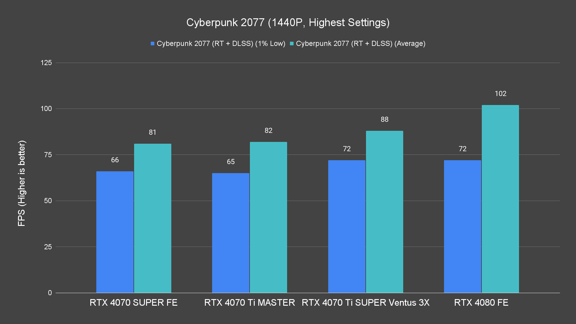 Cyberpunk 2077 (1440P, Highest Settings) (1)