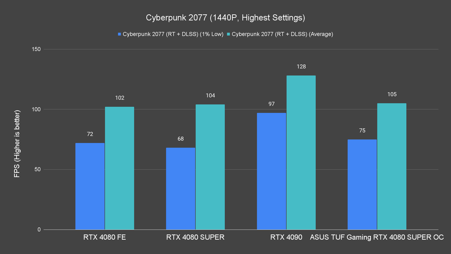 Cyberpunk 2077 (1440P, Highest Settings) (1)