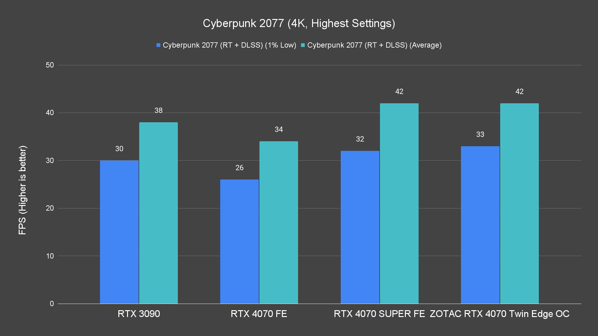 Cyberpunk 2077 (4K, Highest Settings) (1)