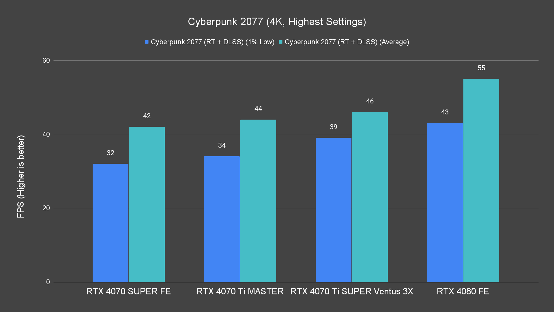 Cyberpunk 2077 (4K, Highest Settings) (1)