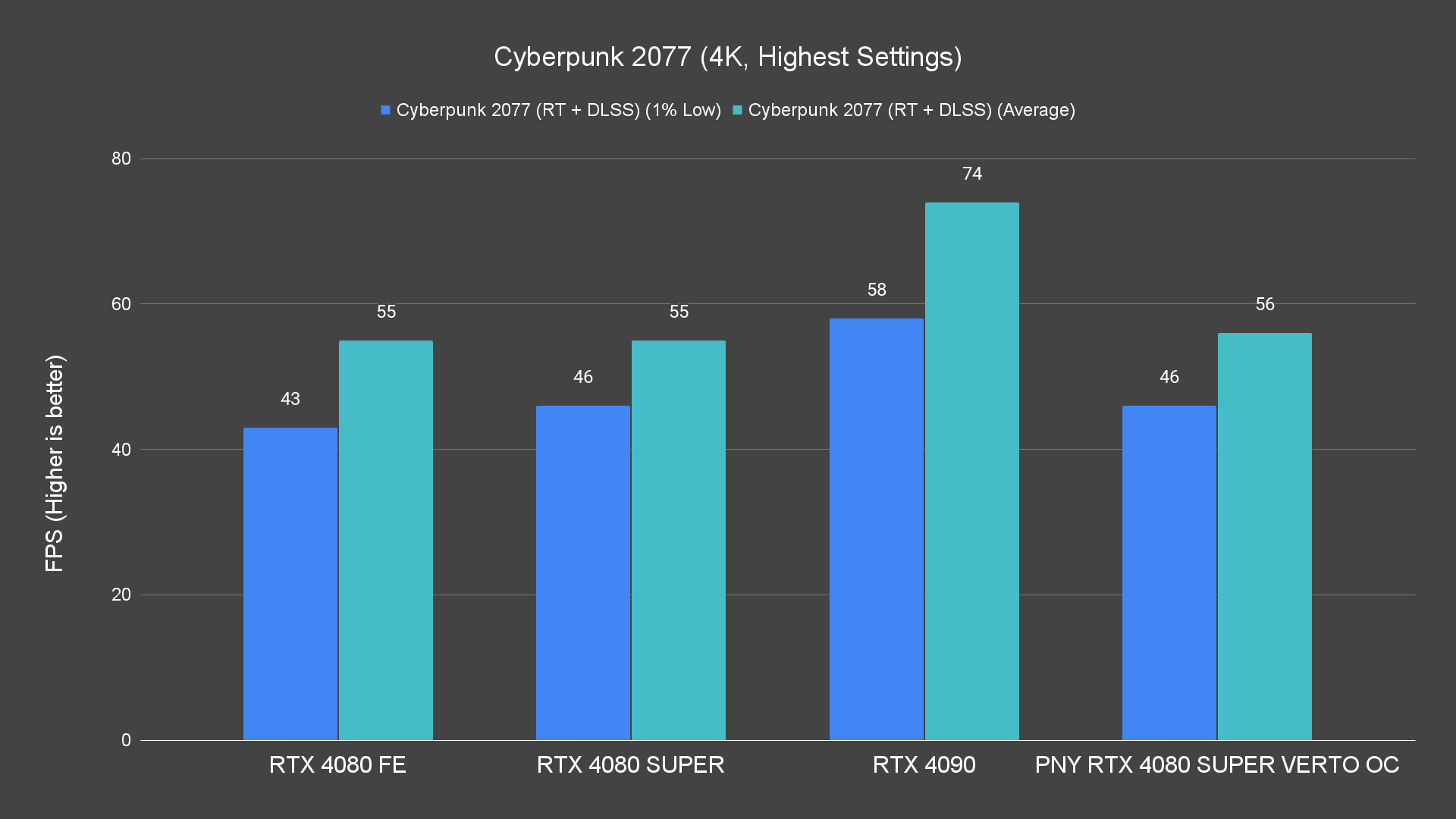 Cyberpunk 2077 (4K, Highest Settings) (1)