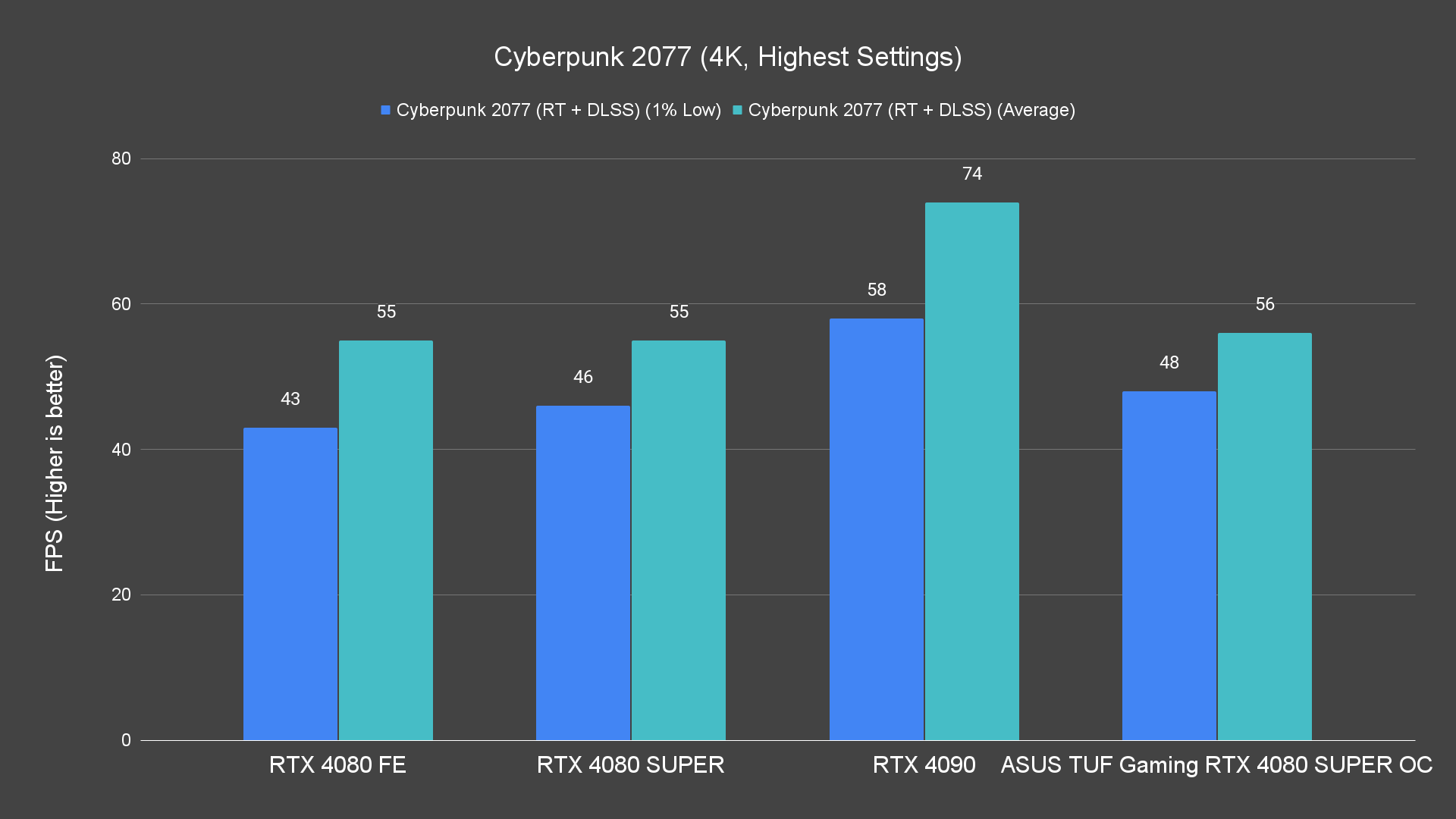 Cyberpunk 2077 (4K, Highest Settings) (1)