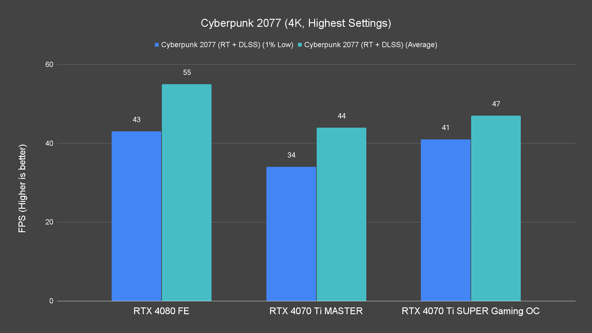 Cyberpunk 2077 (4K, Highest Settings) (1)