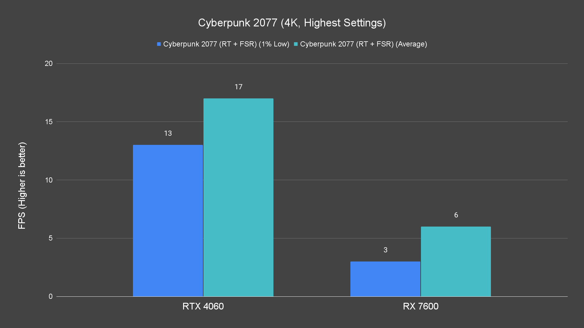 Cyberpunk 2077 (4K, Highest Settings) (1)
