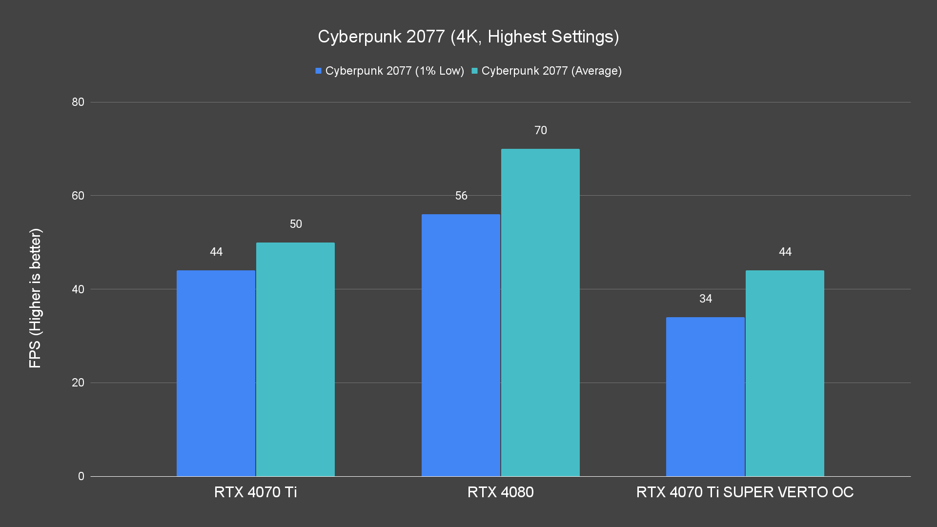 Cyberpunk 2077 (4K, Highest Settings)