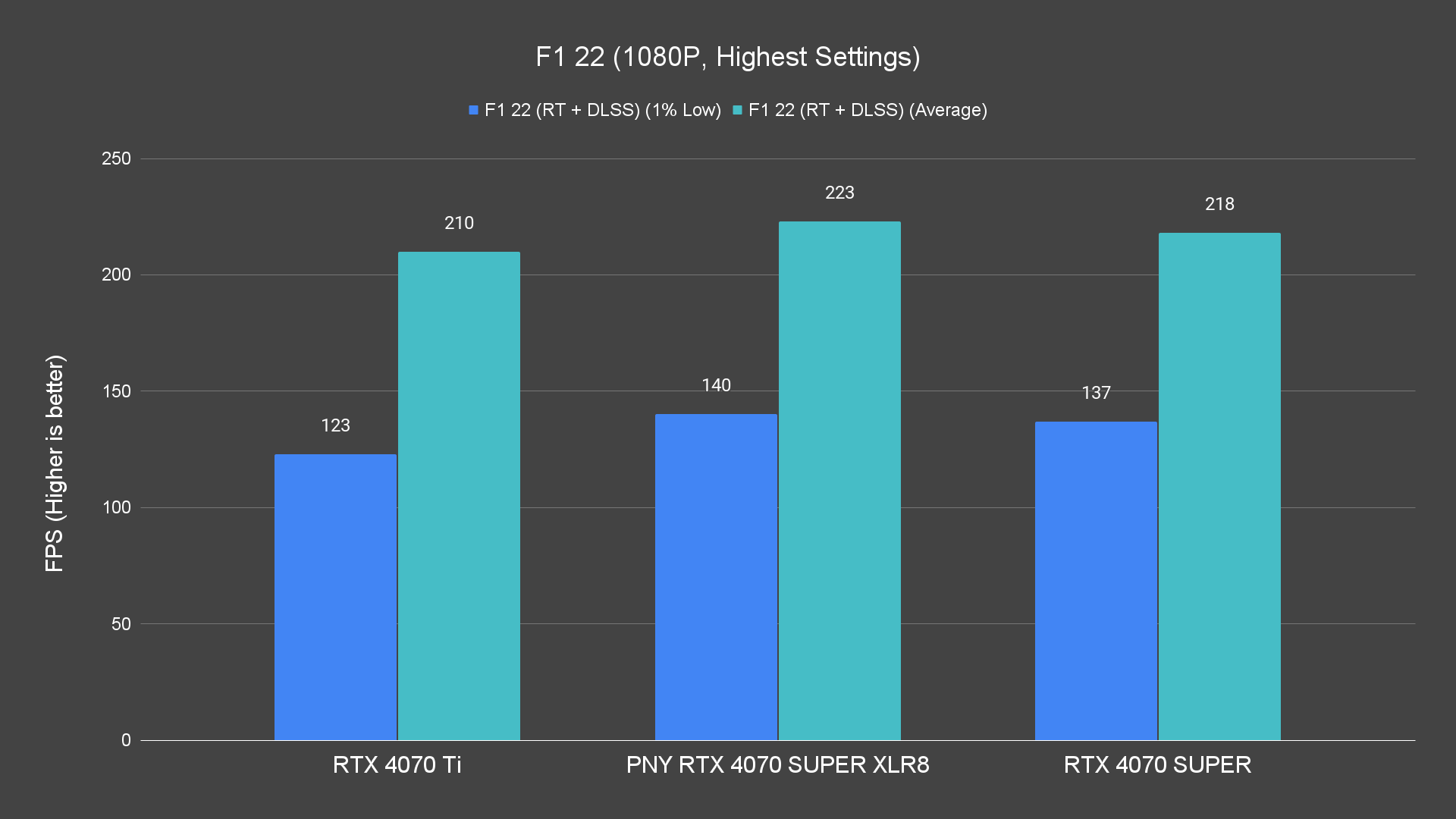 F1 22 (1080P, Highest Settings) (1)