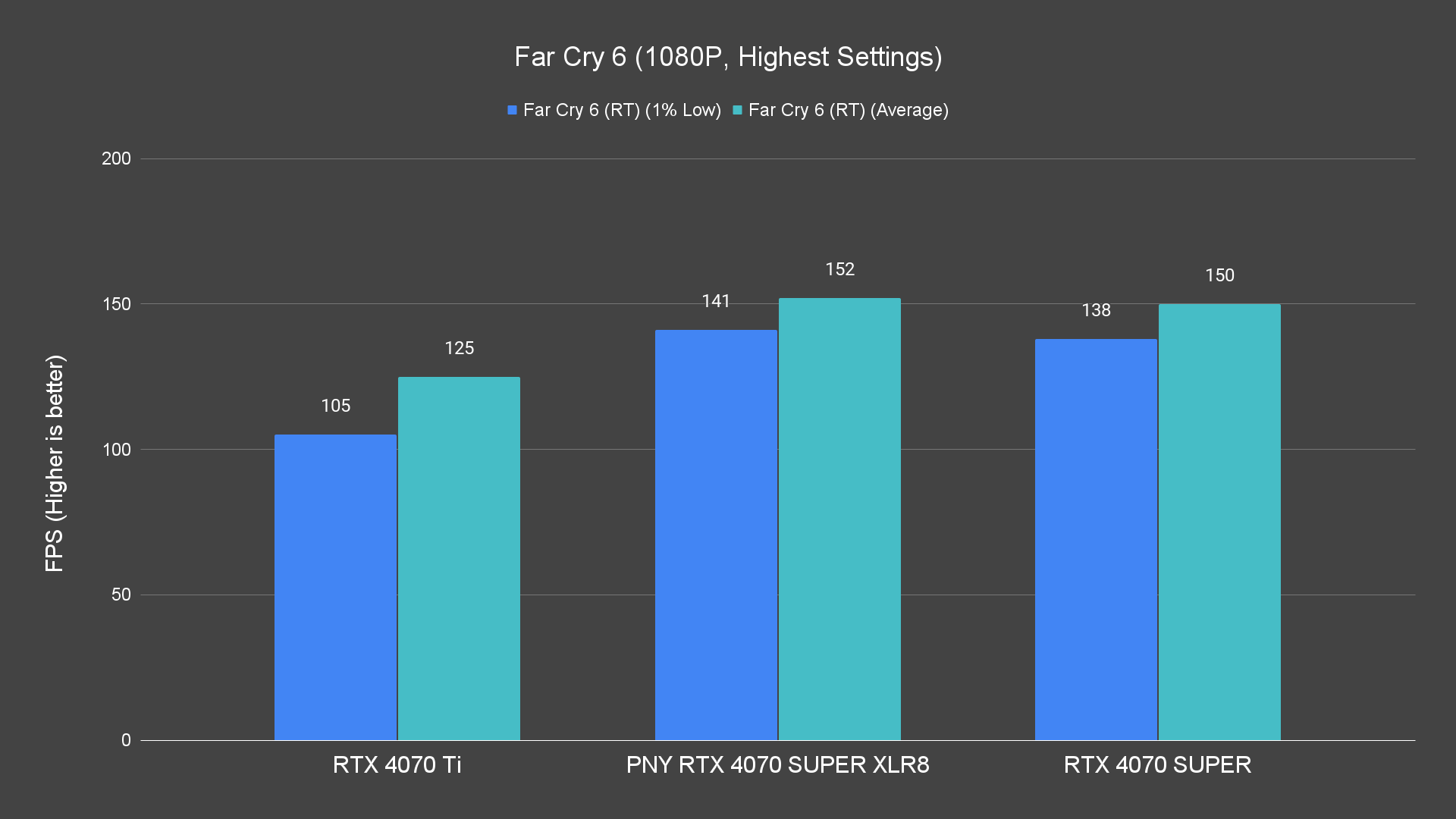 Far Cry 6 (1080P, Highest Settings) (1)