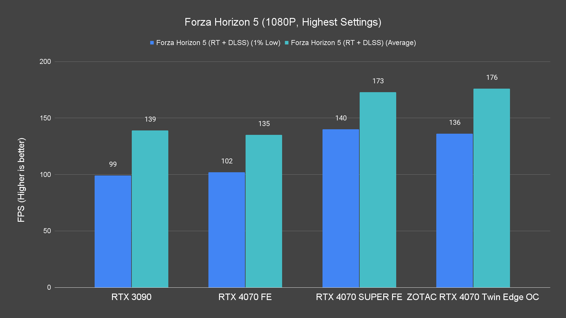 Forza Horizon 5 (1080P, Highest Settings) (1)