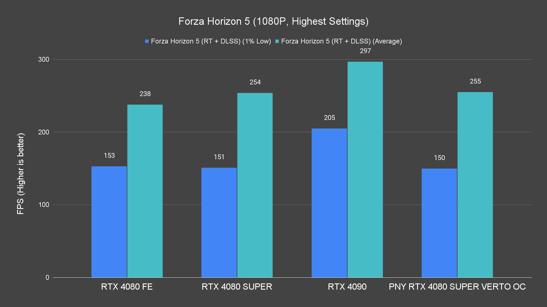 Forza Horizon 5 (1080P, Highest Settings) (1)