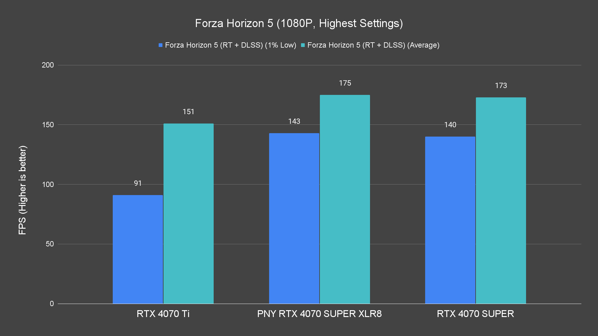 Forza Horizon 5 (1080P, Highest Settings) (1)