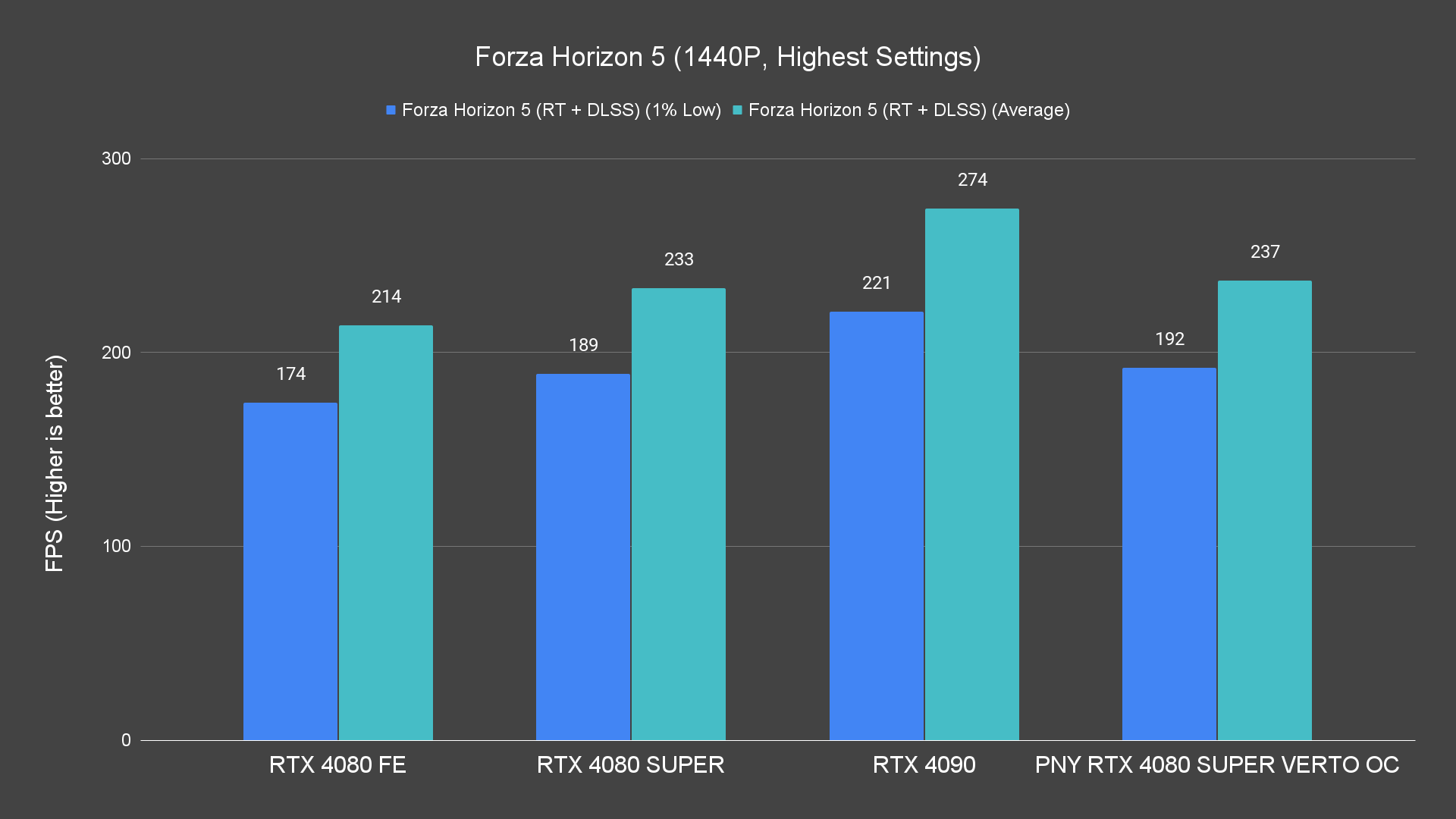 Forza Horizon 5 (1440P, Highest Settings) (1)