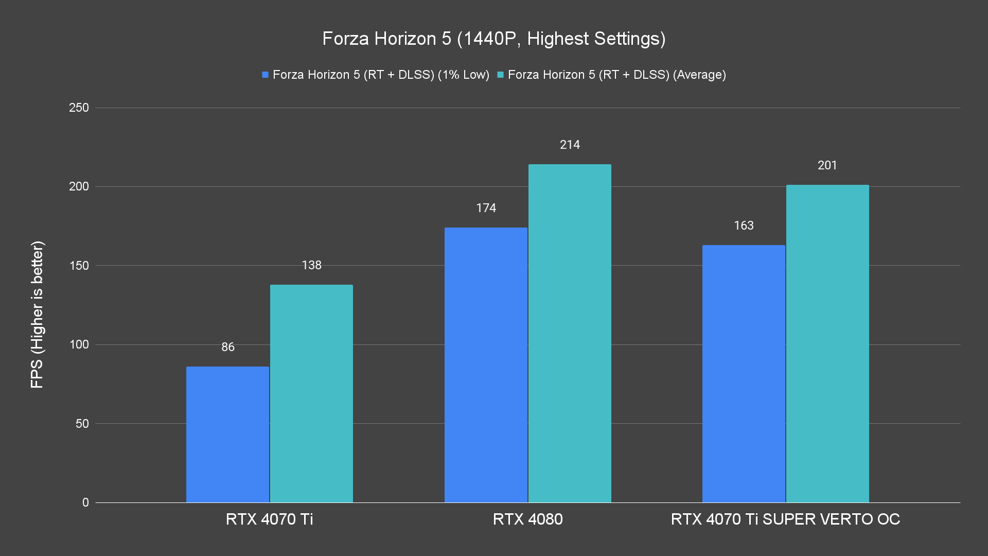 Forza Horizon 5 (1440P, Highest Settings) (1)