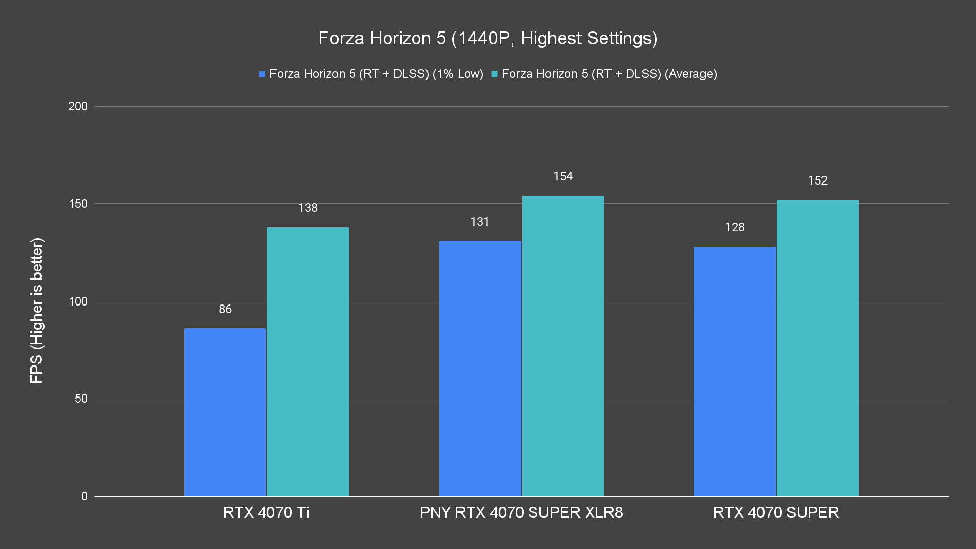 Forza Horizon 5 (1440P, Highest Settings) (1)