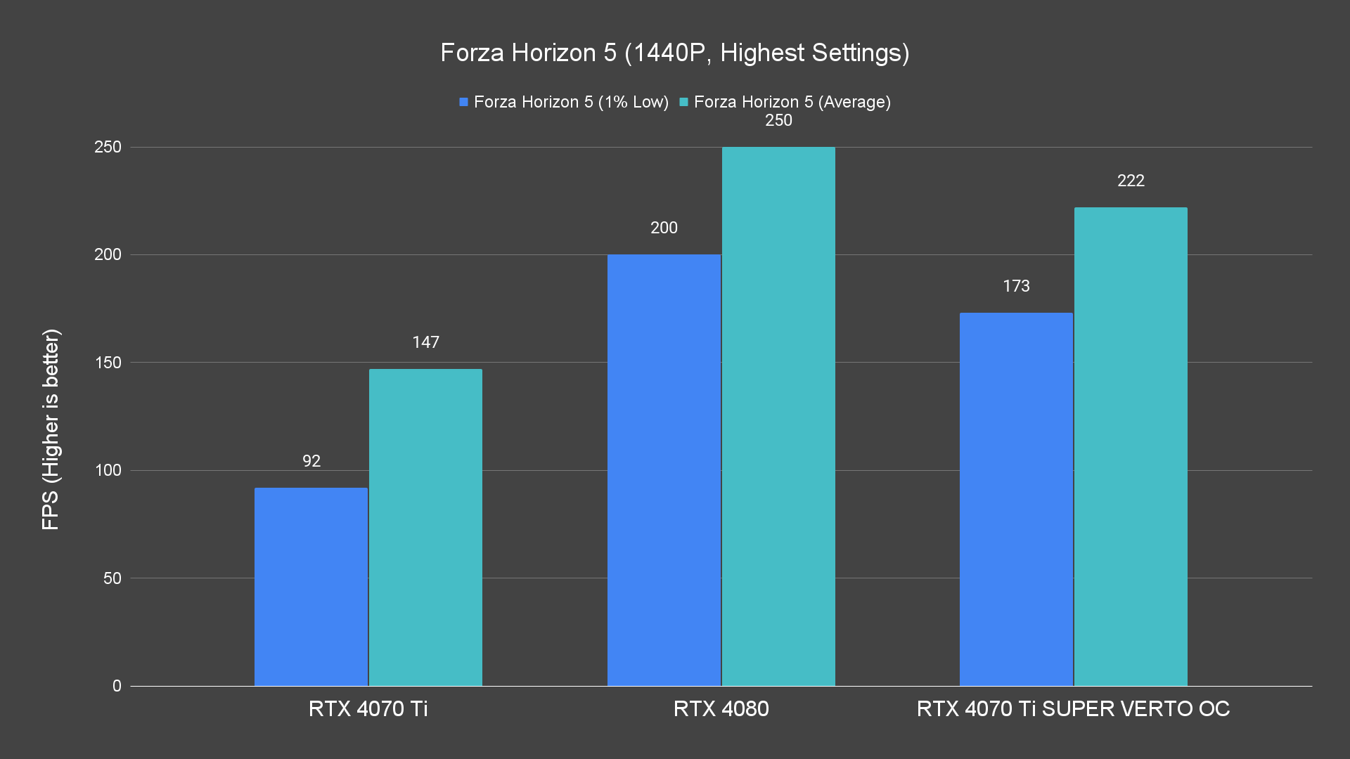 Forza Horizon 5 (1440P, Highest Settings)