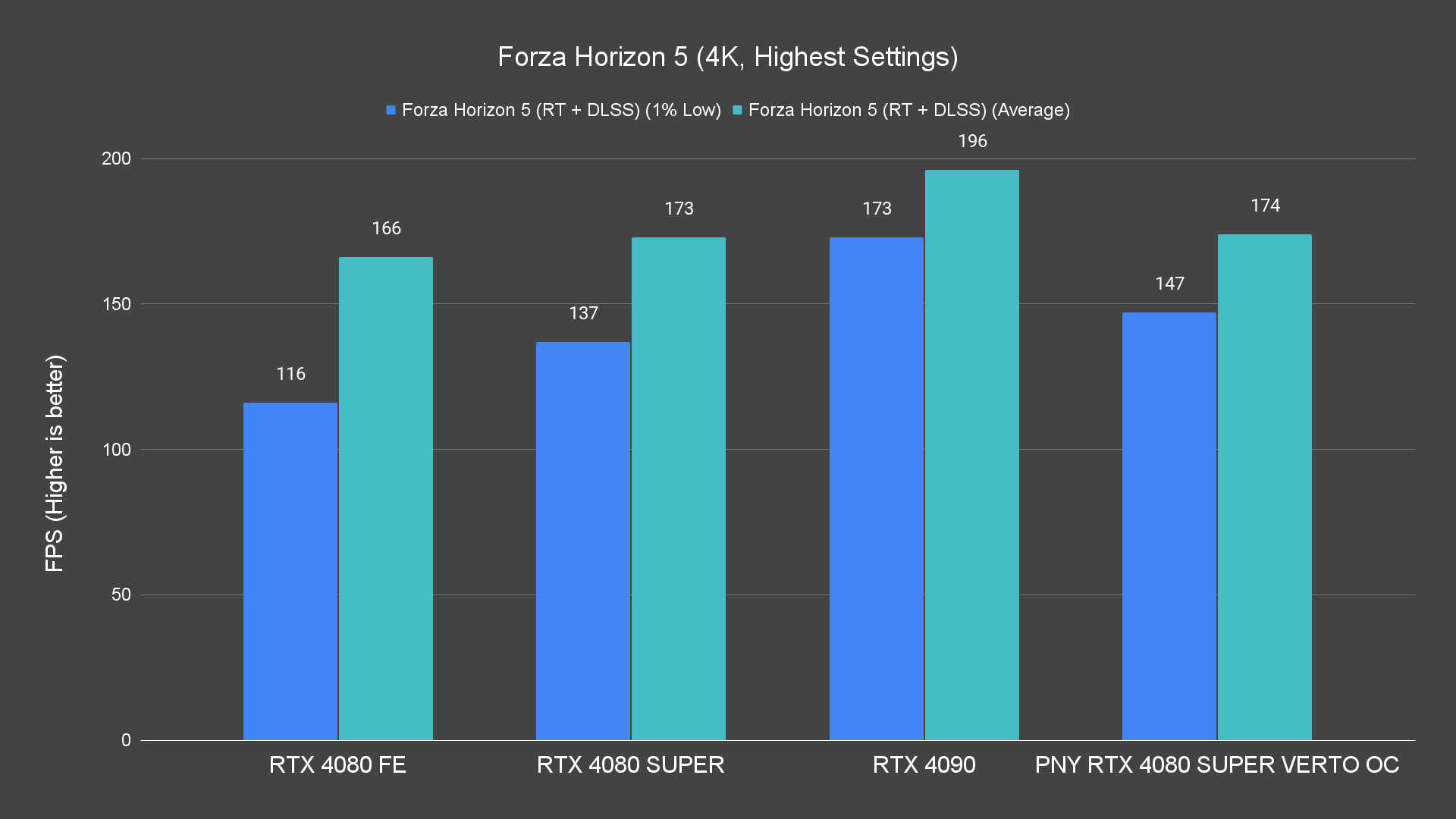 Forza Horizon 5 (4K, Highest Settings) (1)