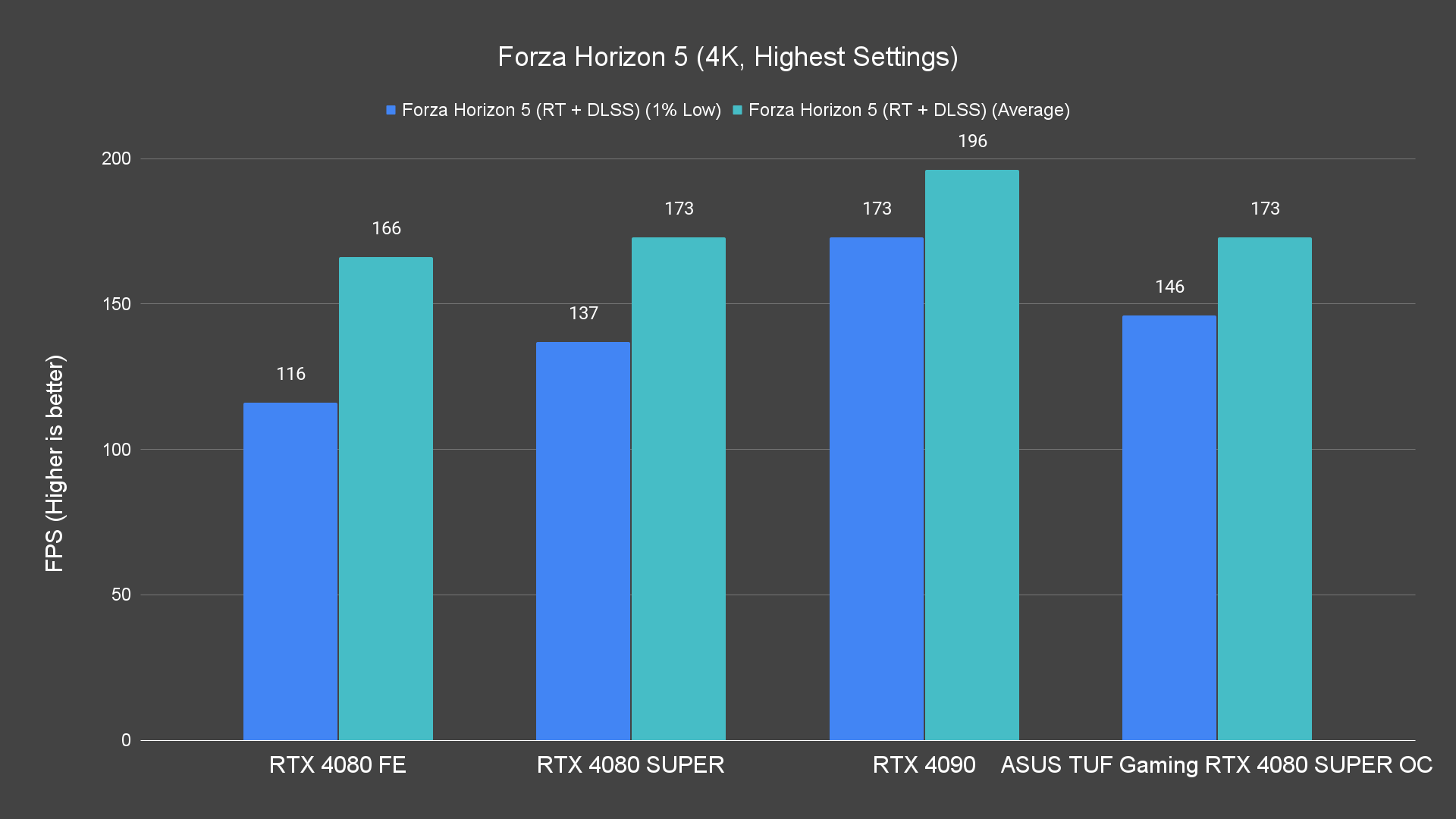 Forza Horizon 5 (4K, Highest Settings) (1)