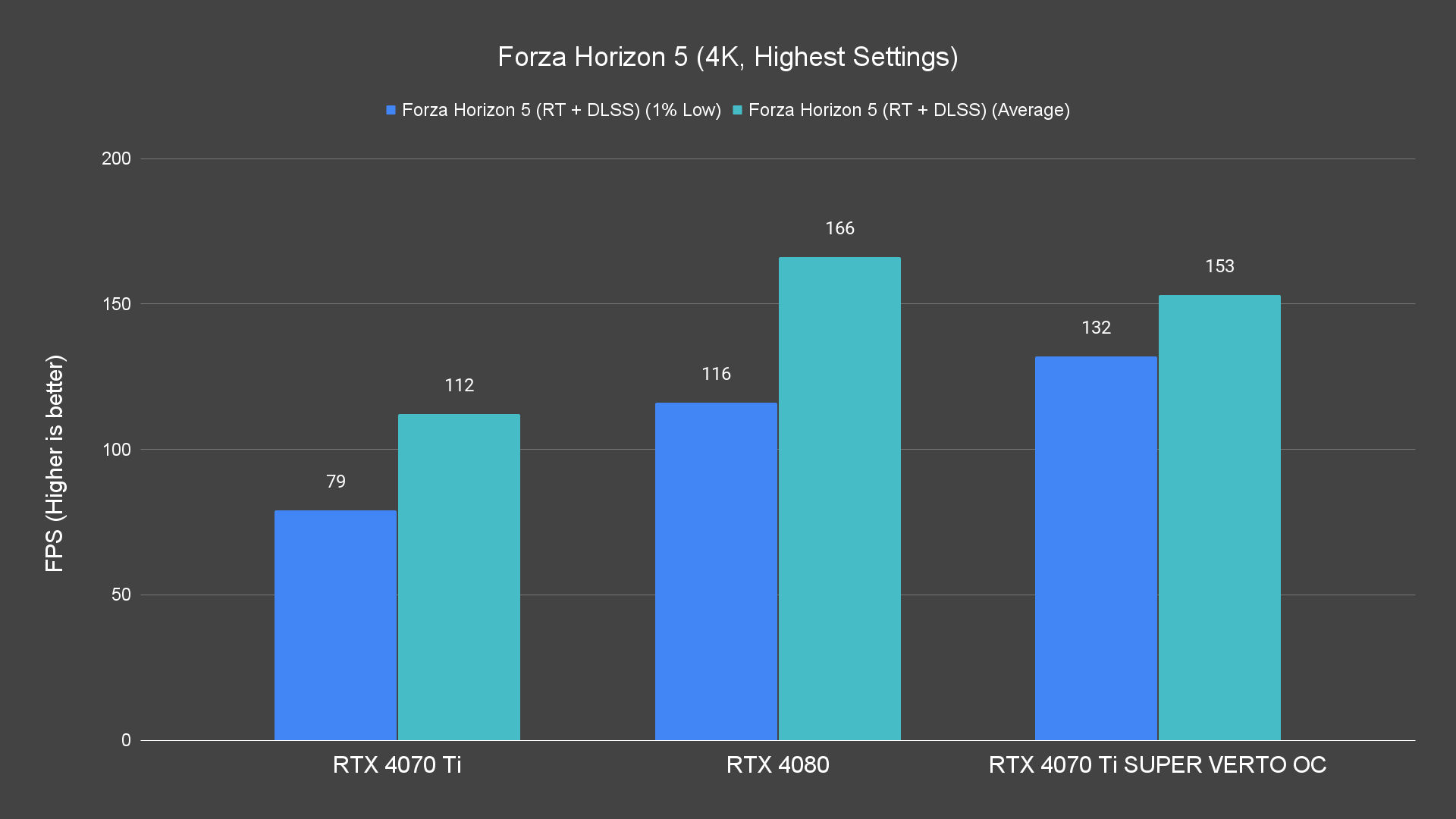 Forza Horizon 5 (4K, Highest Settings) (1)