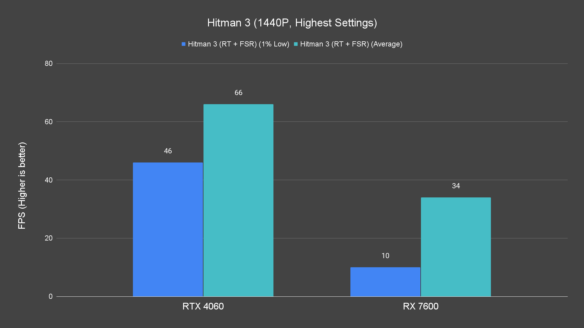 Hitman 3 (1440P, Highest Settings) (1)