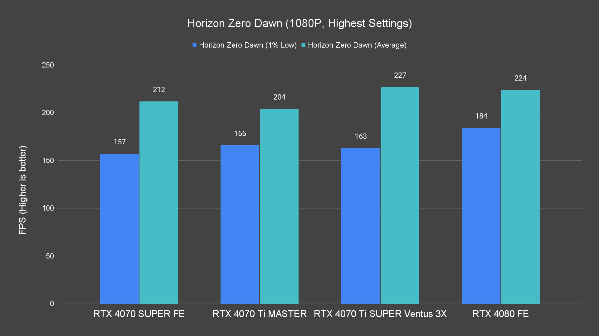 Horizon Zero Dawn (1080P, Highest Settings)