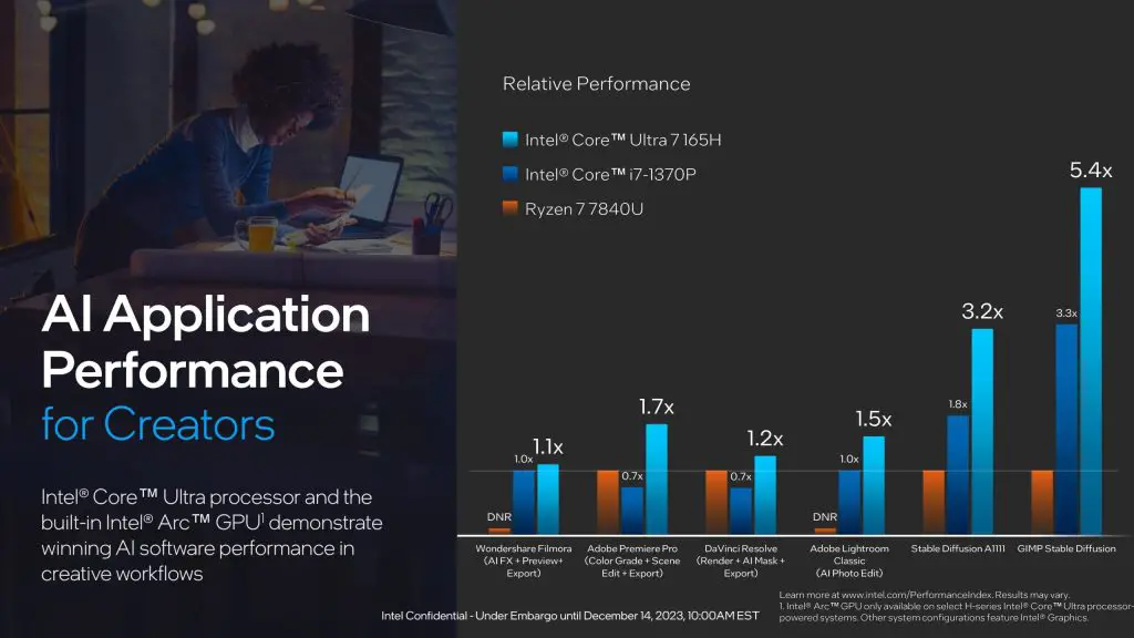 Intel Core Ultra Processors Press Deck FINAL 12.13 page 028