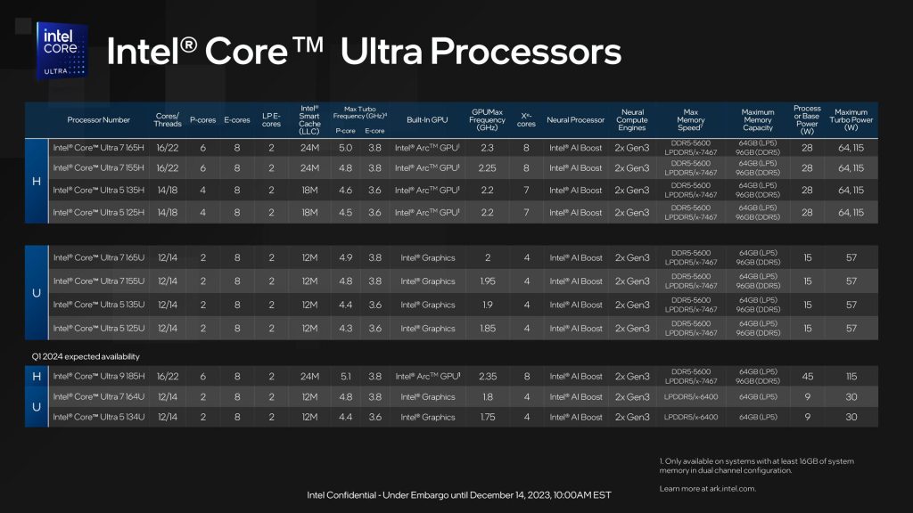 Intel Core Ultra processors detailed 38