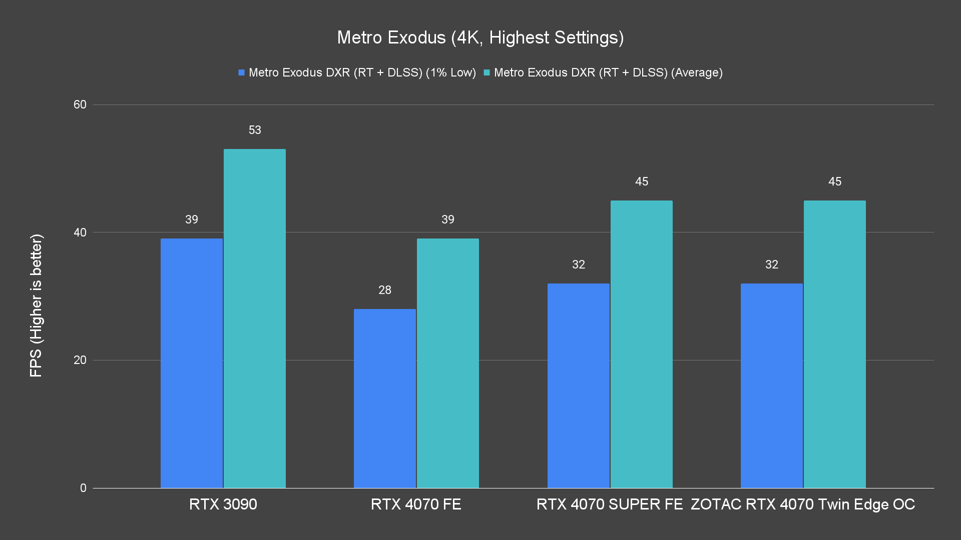 Metro Exodus (4K, Highest Settings) (1)