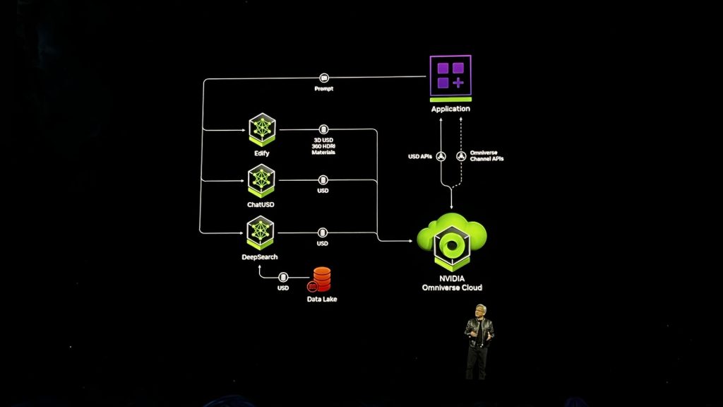 NVIDIA Omniverse Cloud