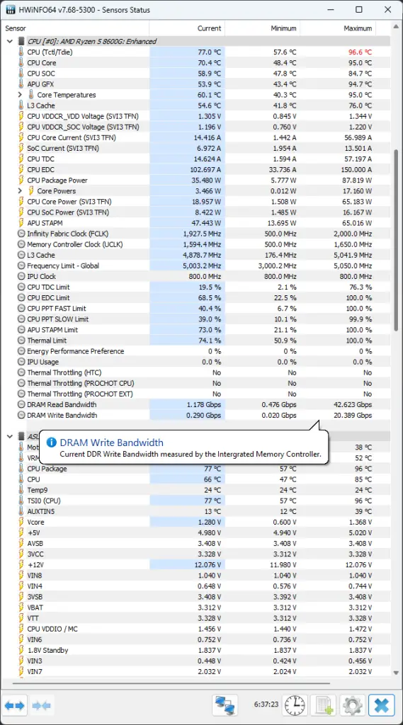 Ryzen 5 8600G Temps