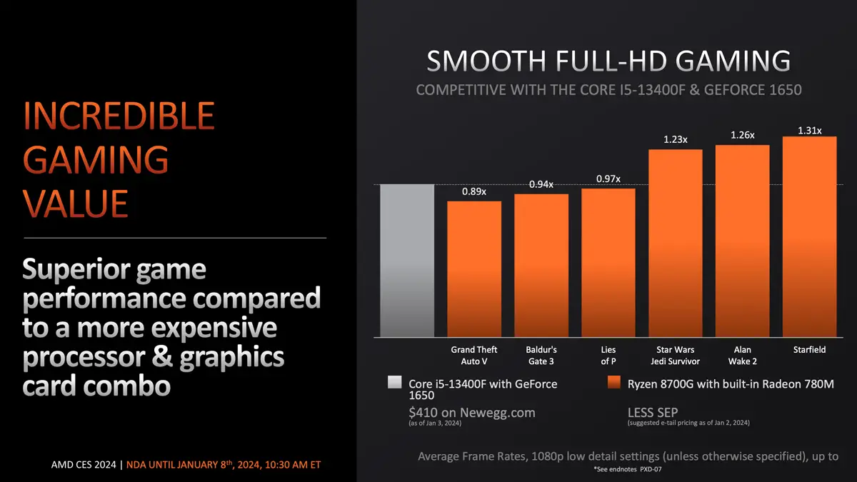 Ryzen 8000G series performance vs GTX 1650