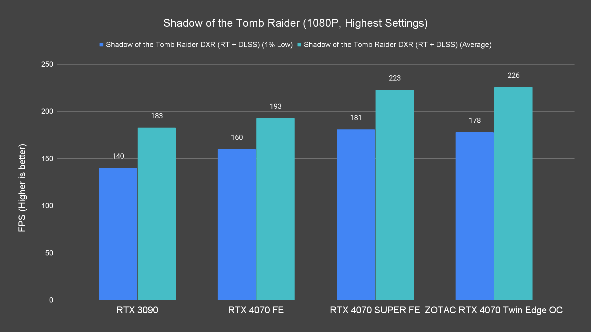 Shadow of the Tomb Raider (1080P, Highest Settings) (1)