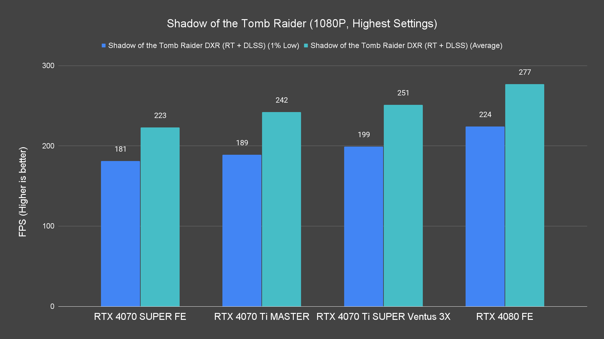 Shadow of the Tomb Raider (1080P, Highest Settings) (1)