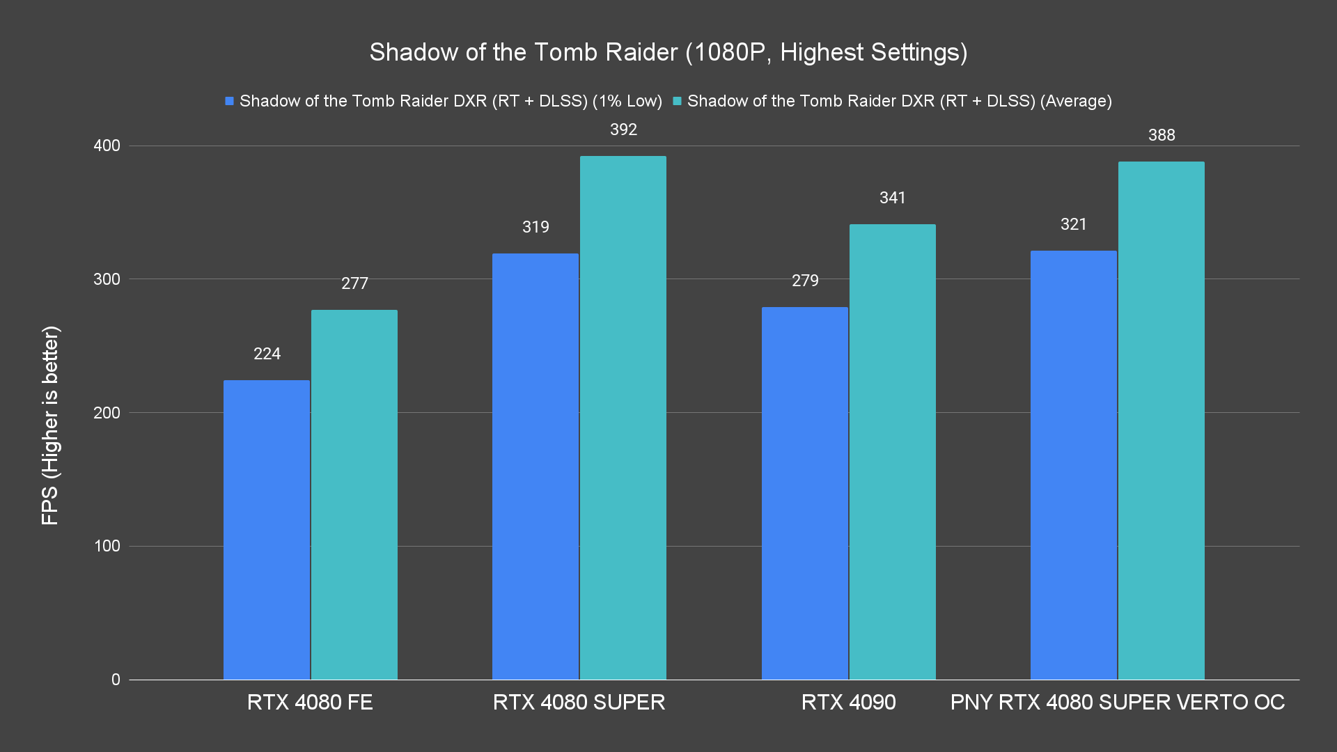 Shadow of the Tomb Raider (1080P, Highest Settings) (1)