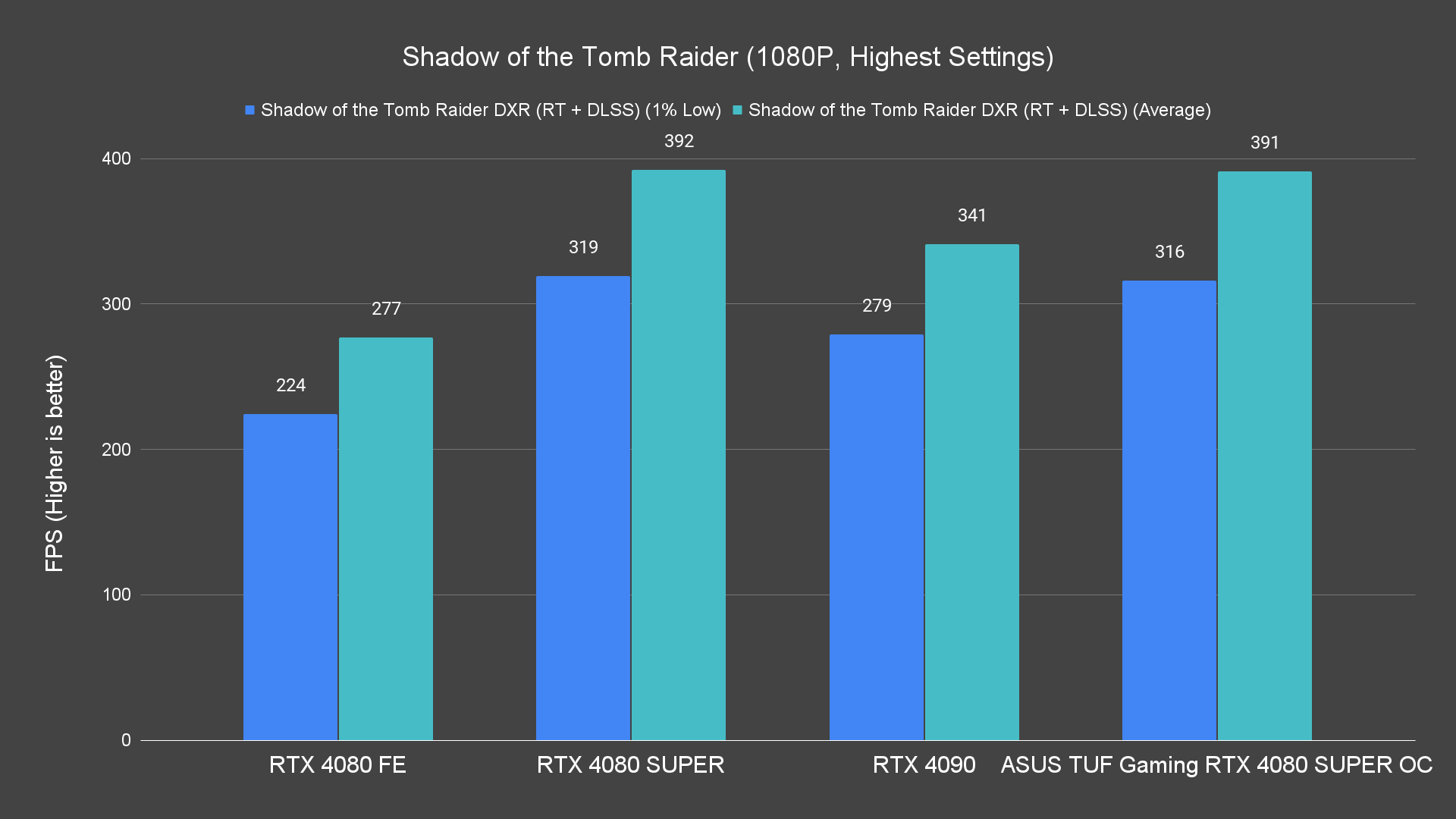 Shadow of the Tomb Raider (1080P, Highest Settings) (1)