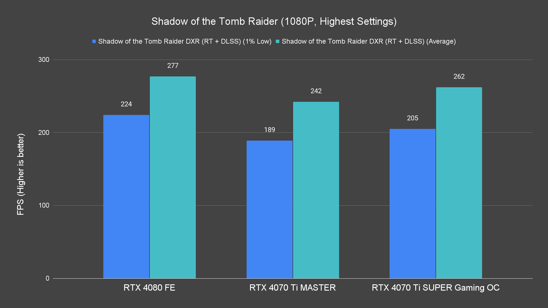 Shadow of the Tomb Raider (1080P, Highest Settings) (1)