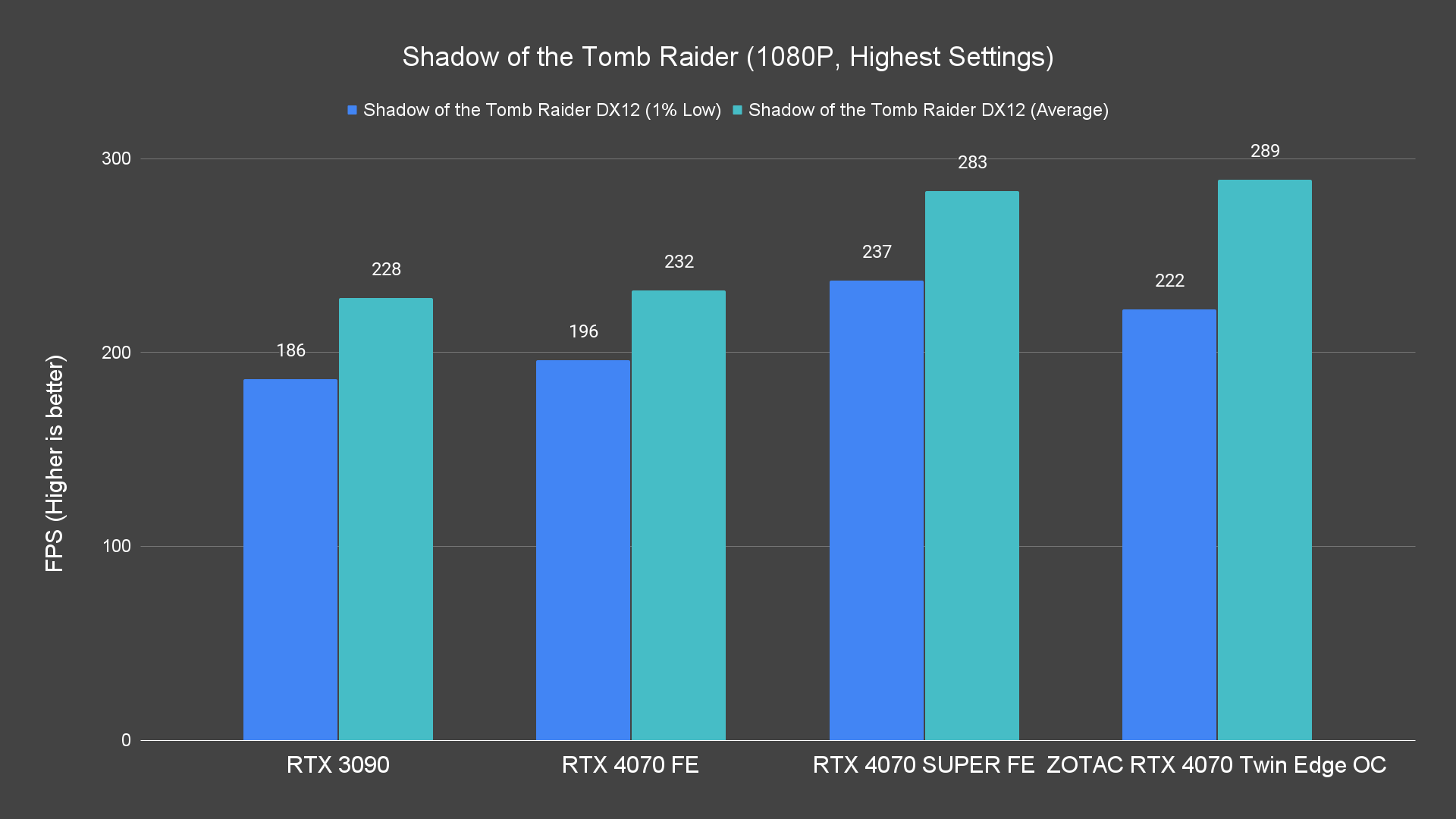 Shadow of the Tomb Raider (1080P, Highest Settings)