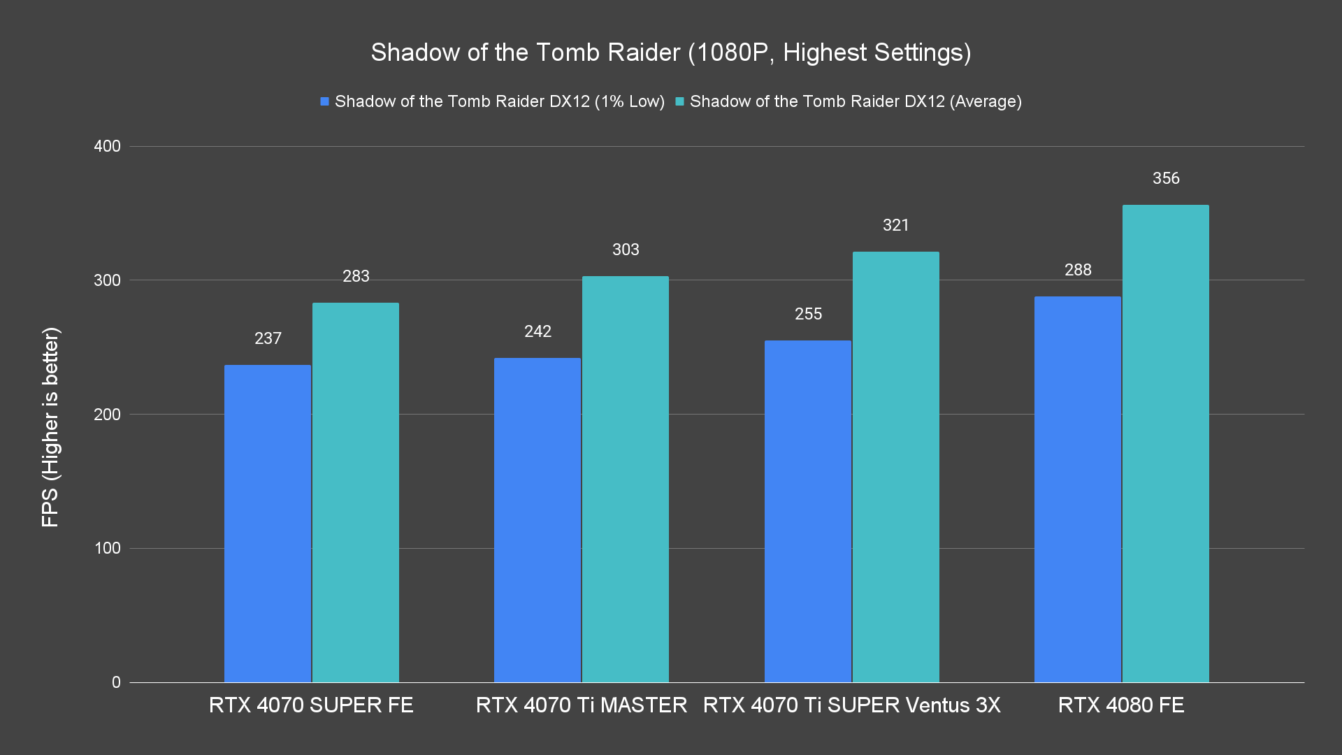 Shadow of the Tomb Raider (1080P, Highest Settings)