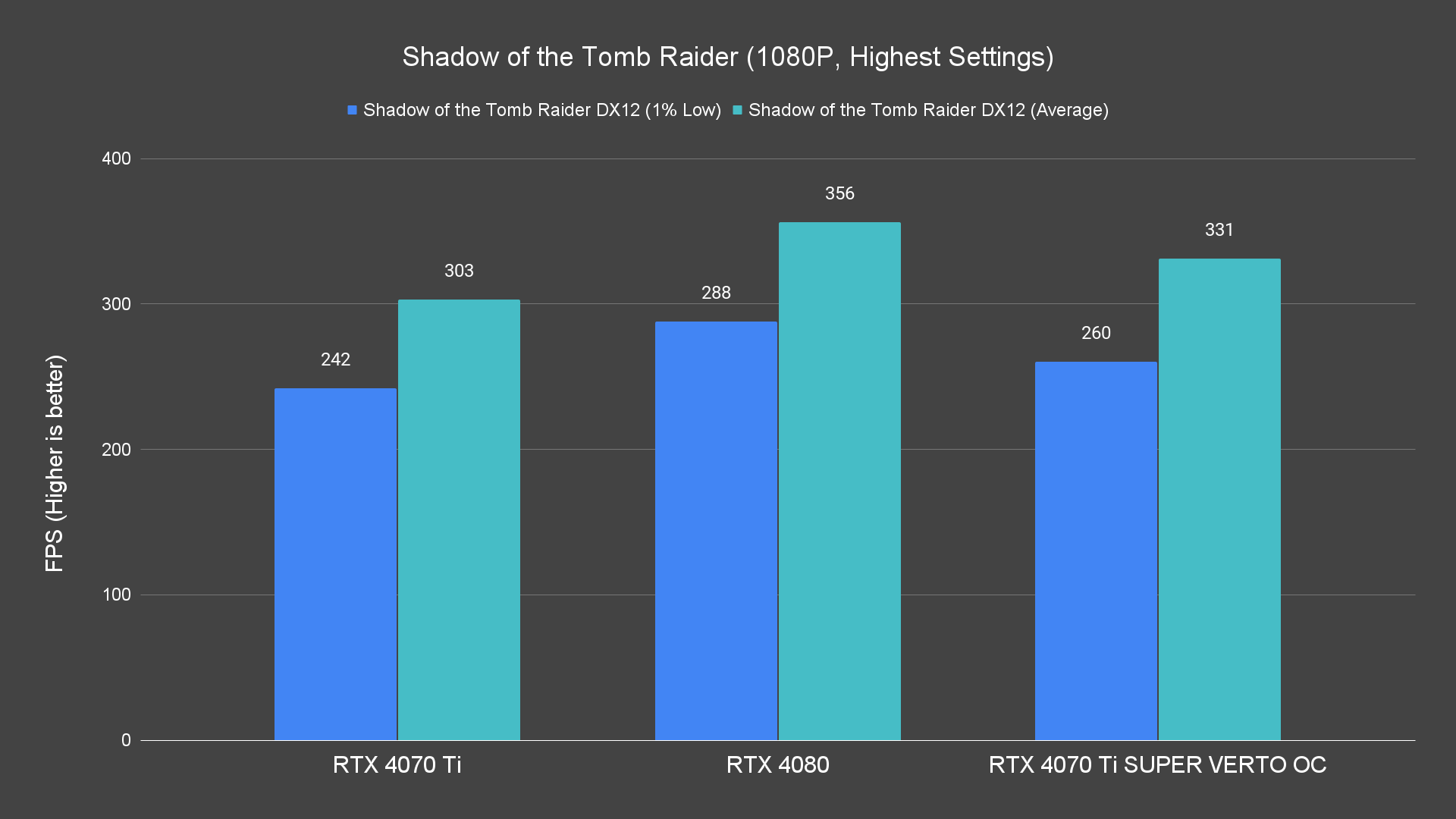 Shadow of the Tomb Raider (1080P, Highest Settings)