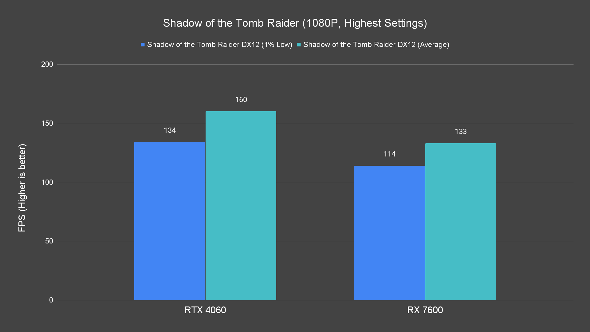 Shadow of the Tomb Raider (1080P, Highest Settings)